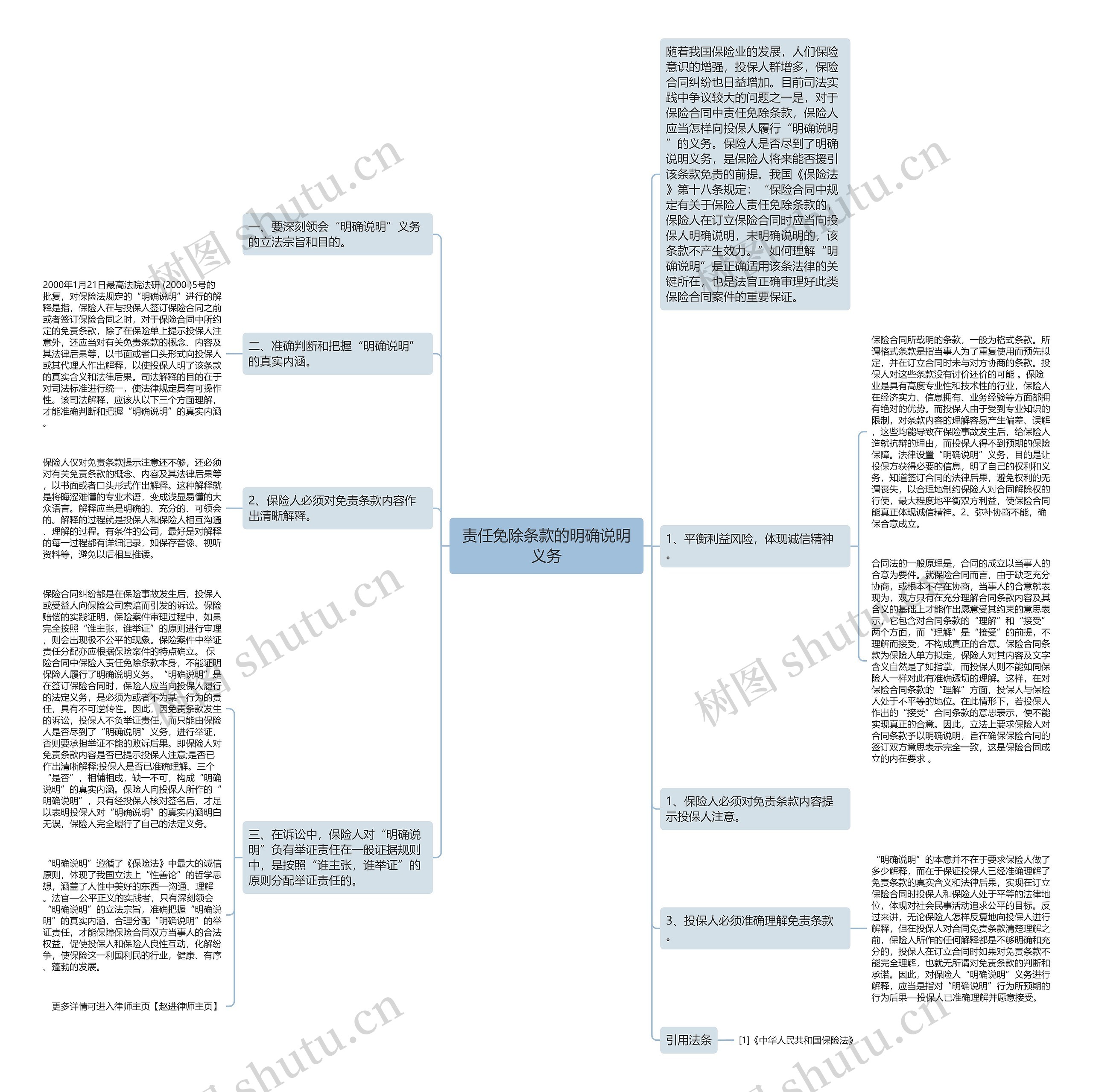 责任免除条款的明确说明义务思维导图