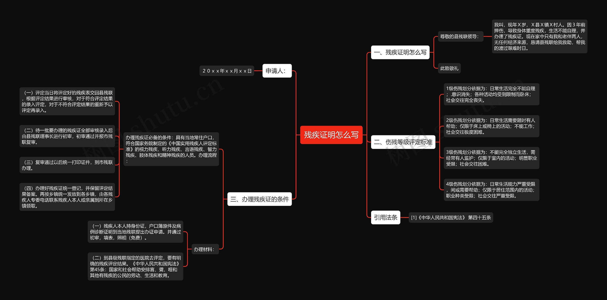 残疾证明怎么写思维导图