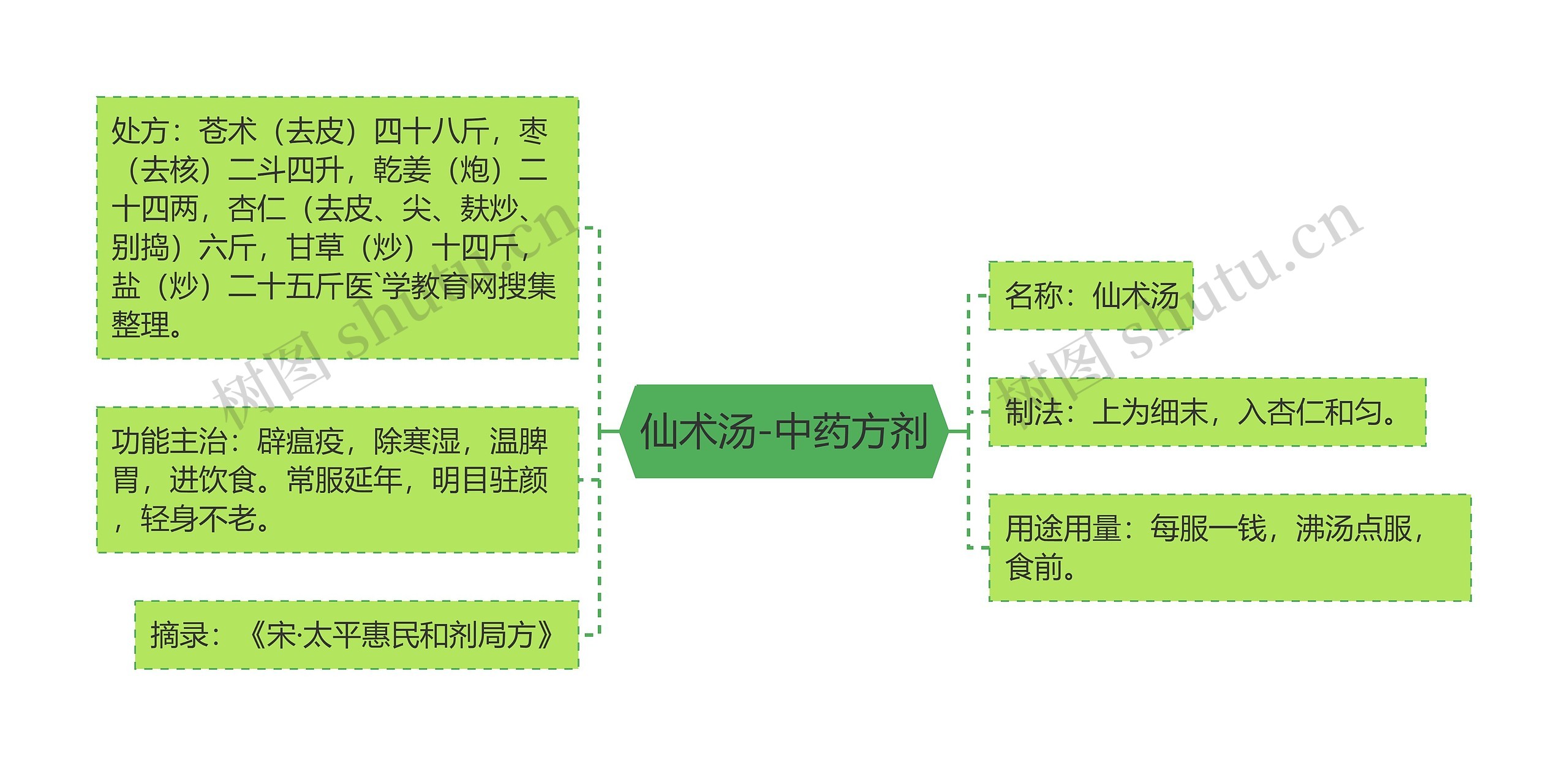 仙术汤-中药方剂