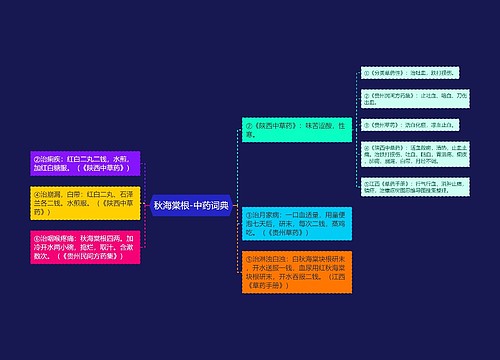 秋海棠根-中药词典