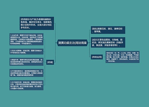 蒲黄功能主治|用法用量