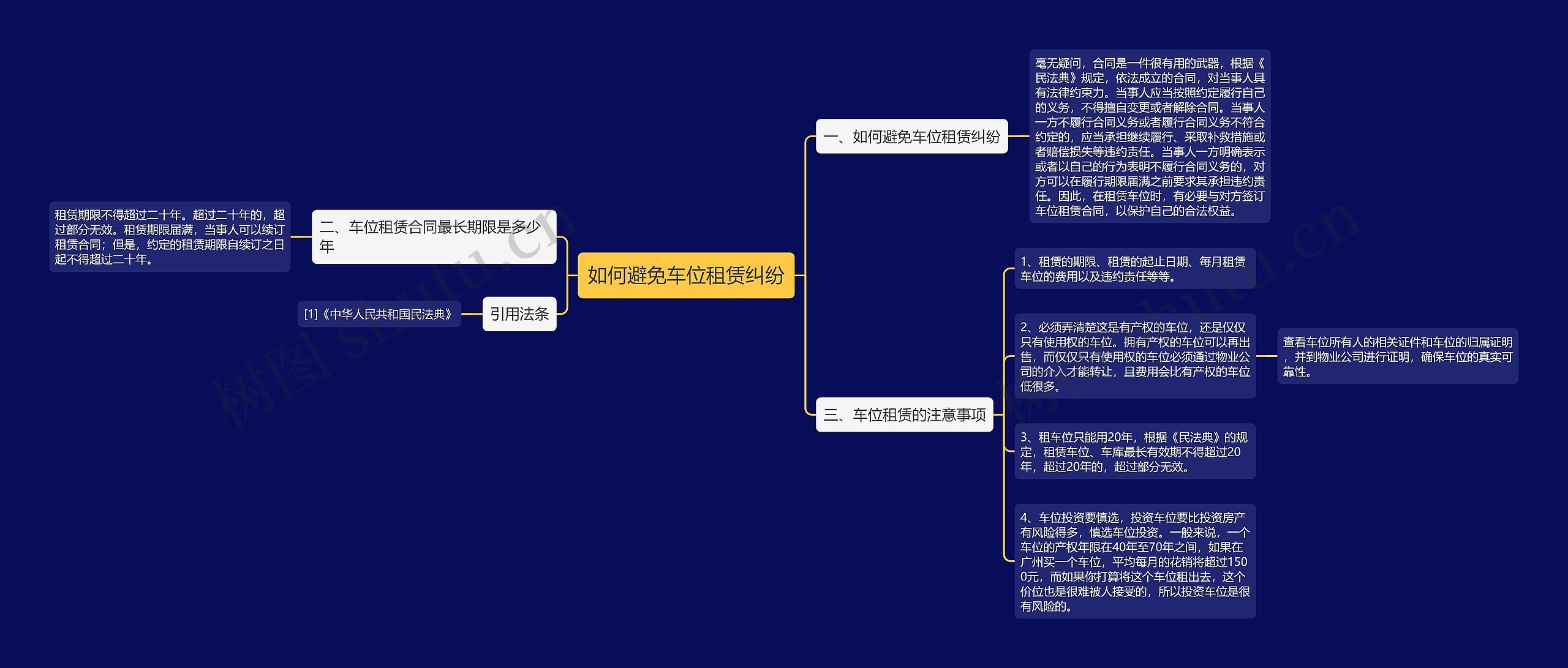 如何避免车位租赁纠纷思维导图