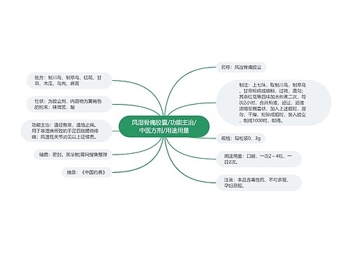 风湿骨痛胶囊/功能主治/中医方剂/用途用量