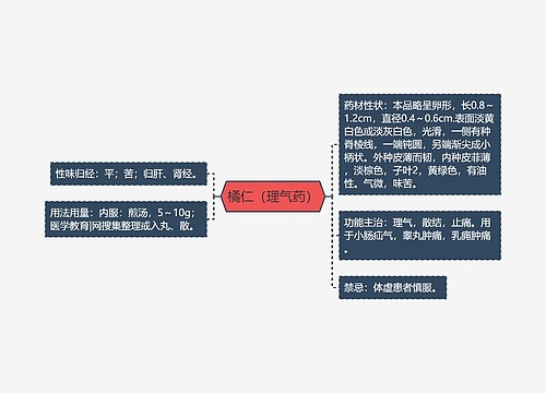 橘仁（理气药）