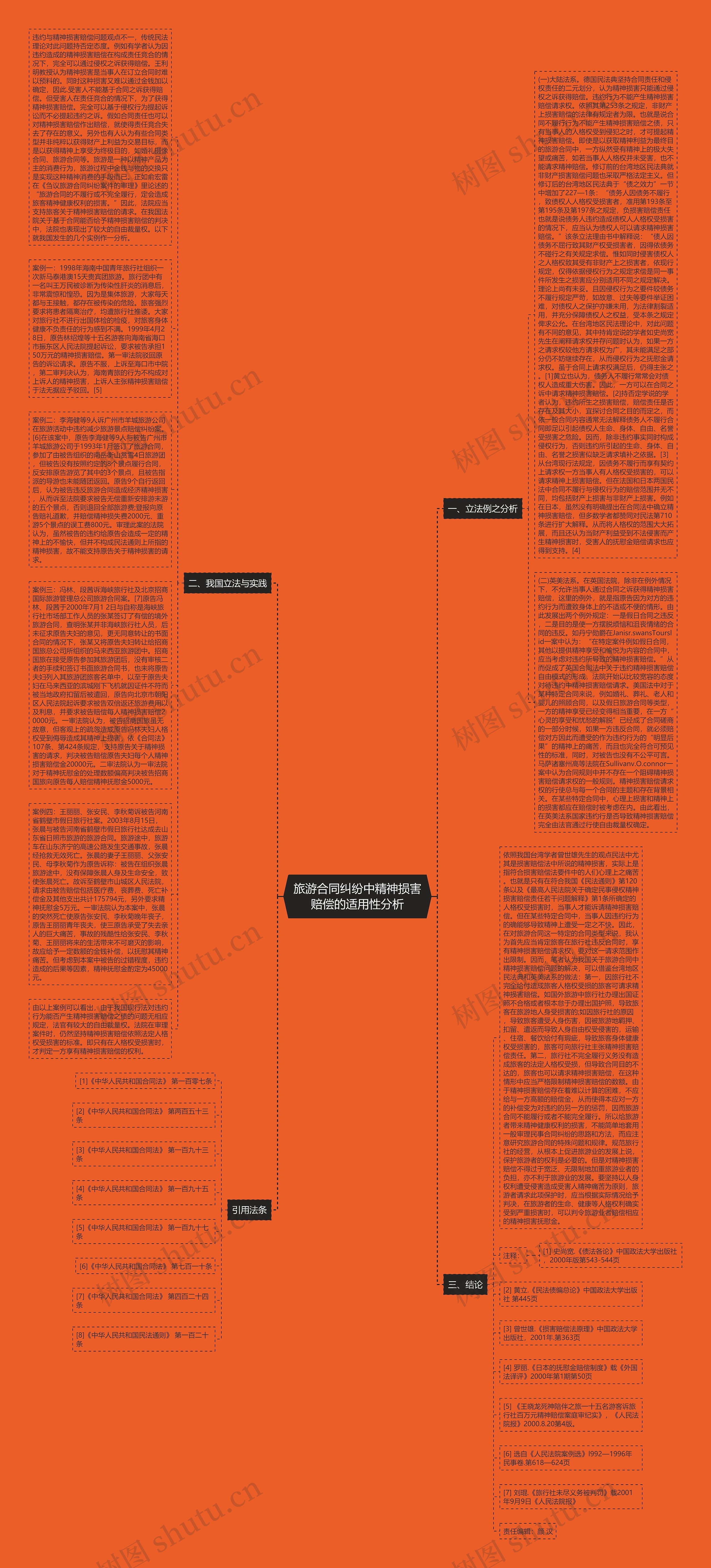 旅游合同纠纷中精神损害赔偿的适用性分析思维导图