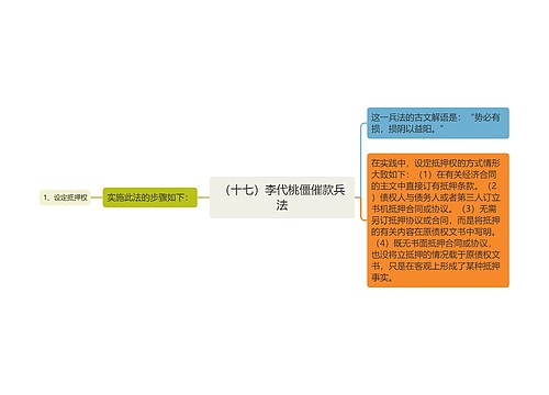 （十七）李代桃僵催款兵法