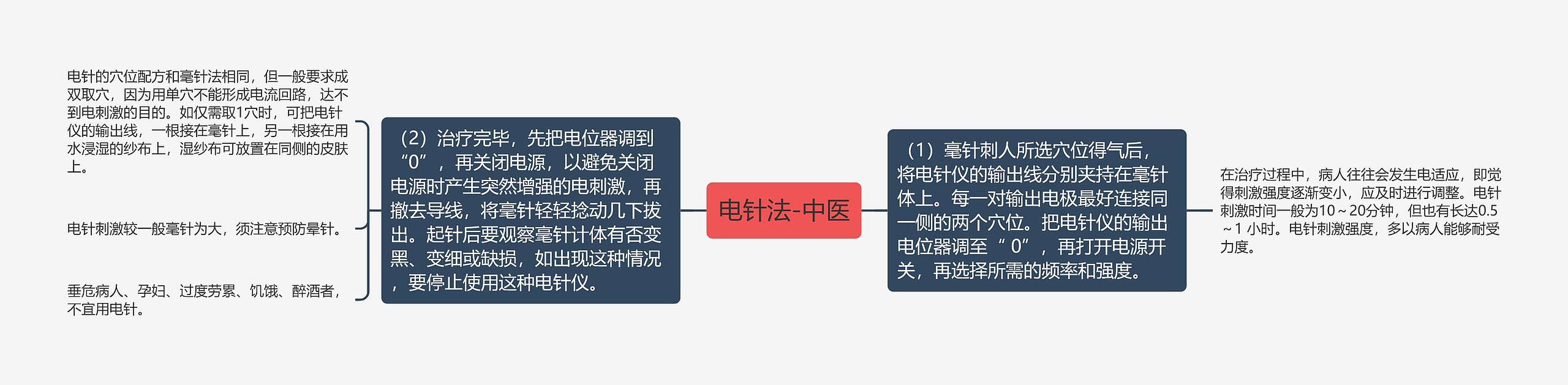 电针法-中医思维导图