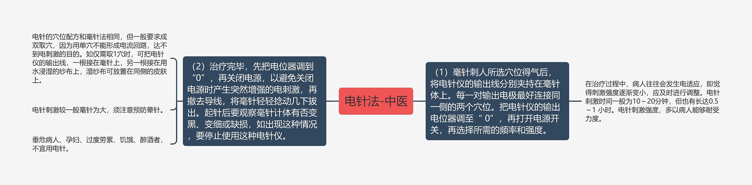 电针法-中医 电针法-中医