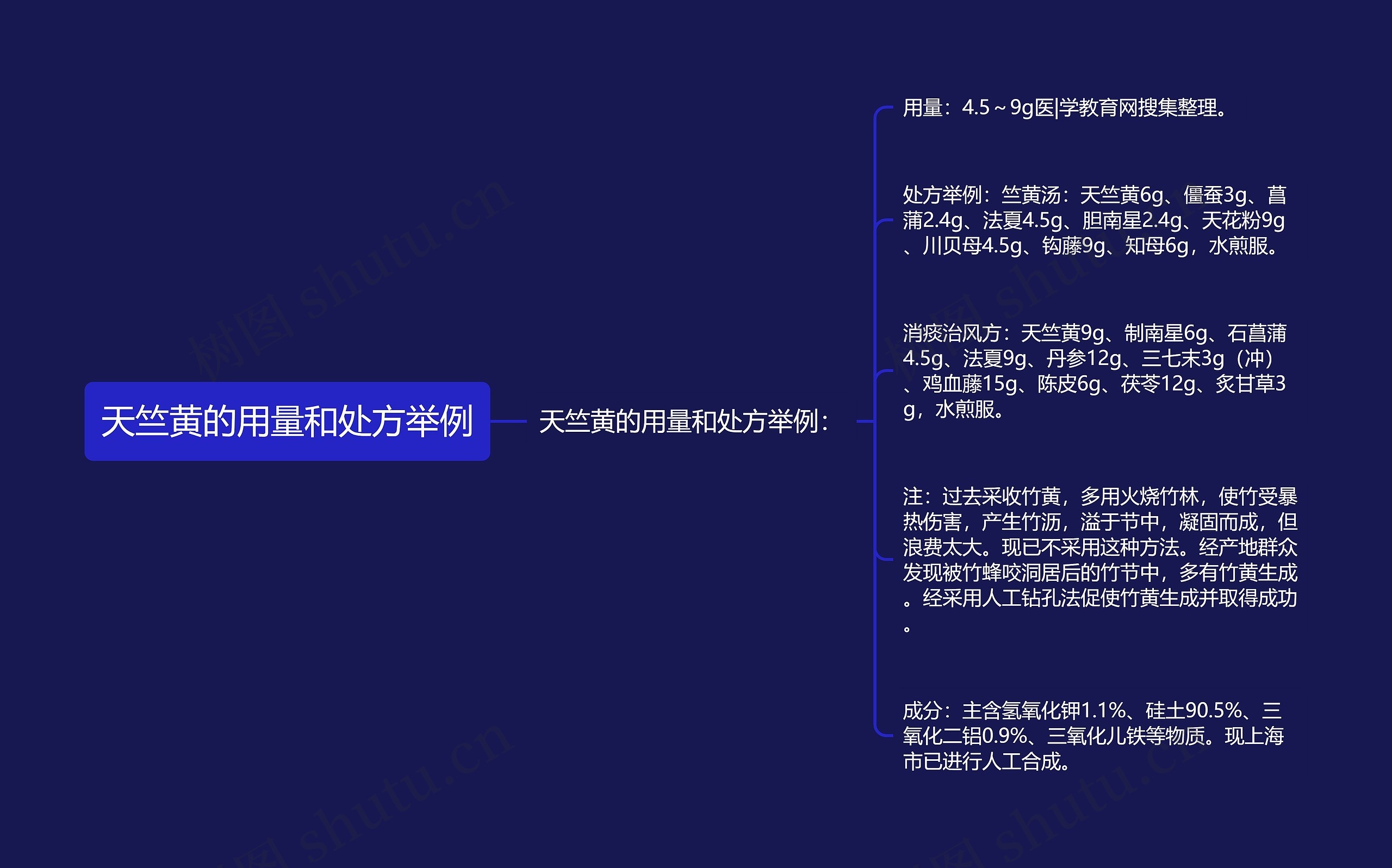 天竺黄的用量和处方举例 天竺黄的用量和处方举例