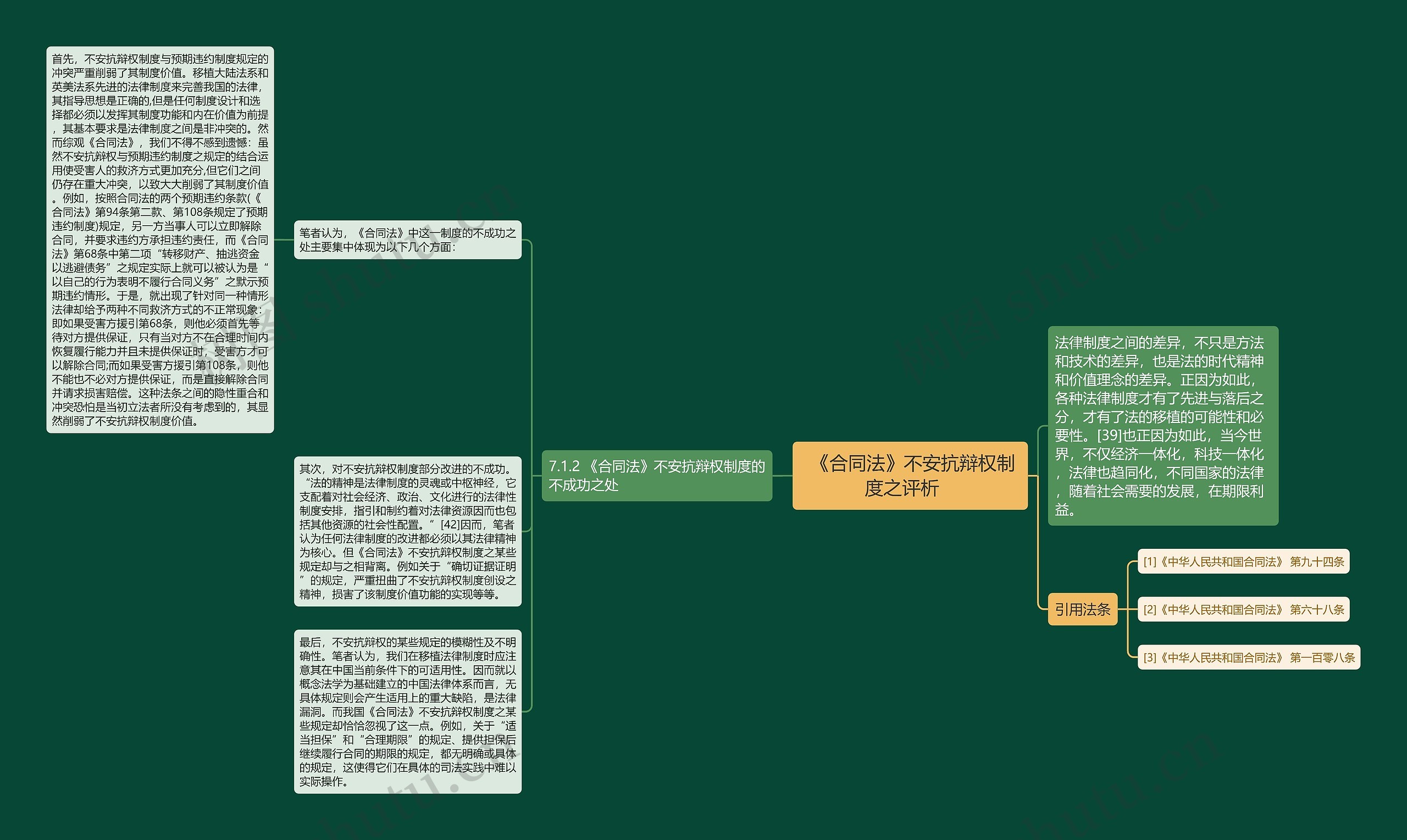  《合同法》不安抗辩权制度之评析   思维导图