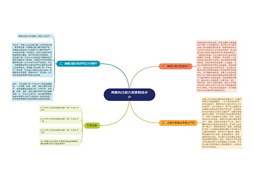 离婚有过错方需要赔偿多少