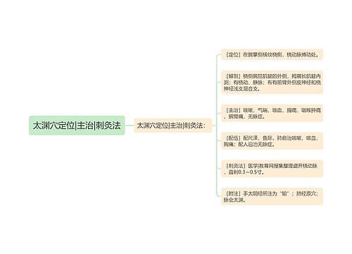 太渊穴定位|主治|刺灸法