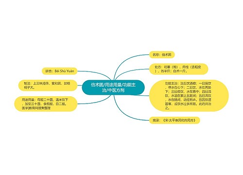 倍术圆/用途用量/功能主治/中医方剂