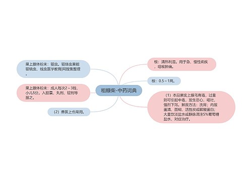 粗糠柴-中药词典