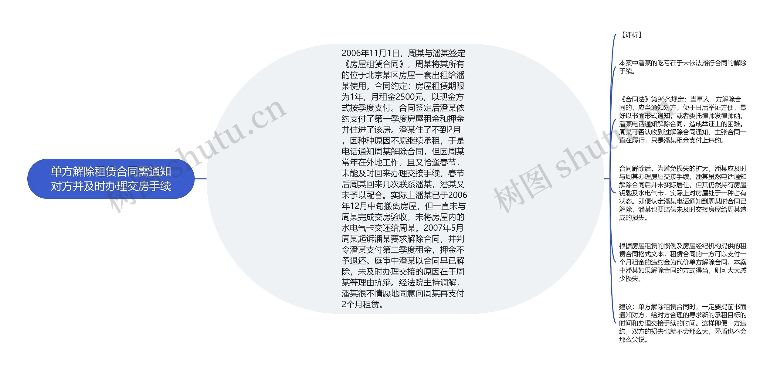 单方解除租赁合同需通知对方并及时办理交房手续