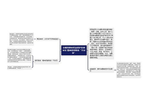 安徽消费者权益保护条例审议 精神损害赔偿“不封顶”