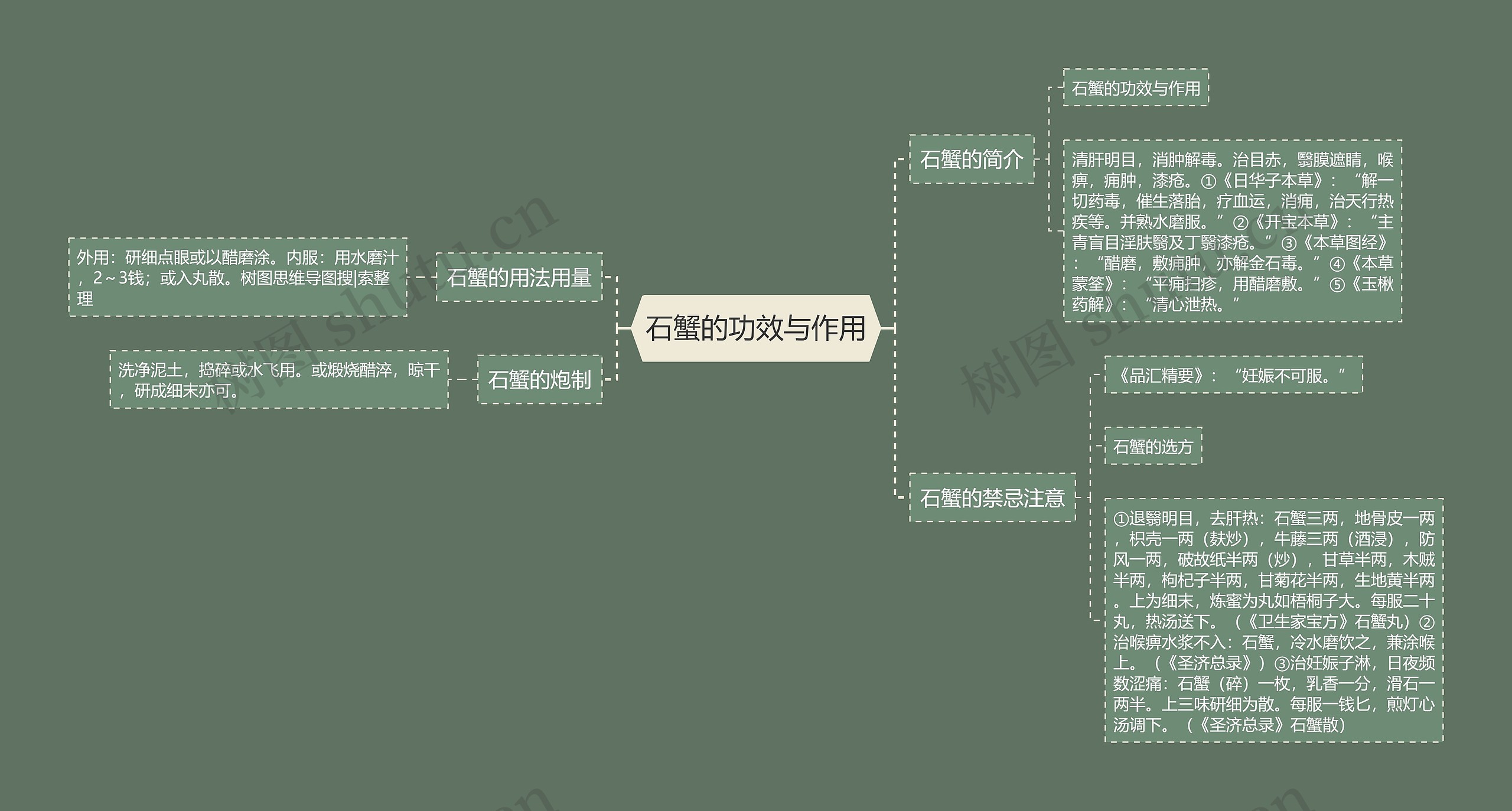 石蟹的功效与作用思维导图
