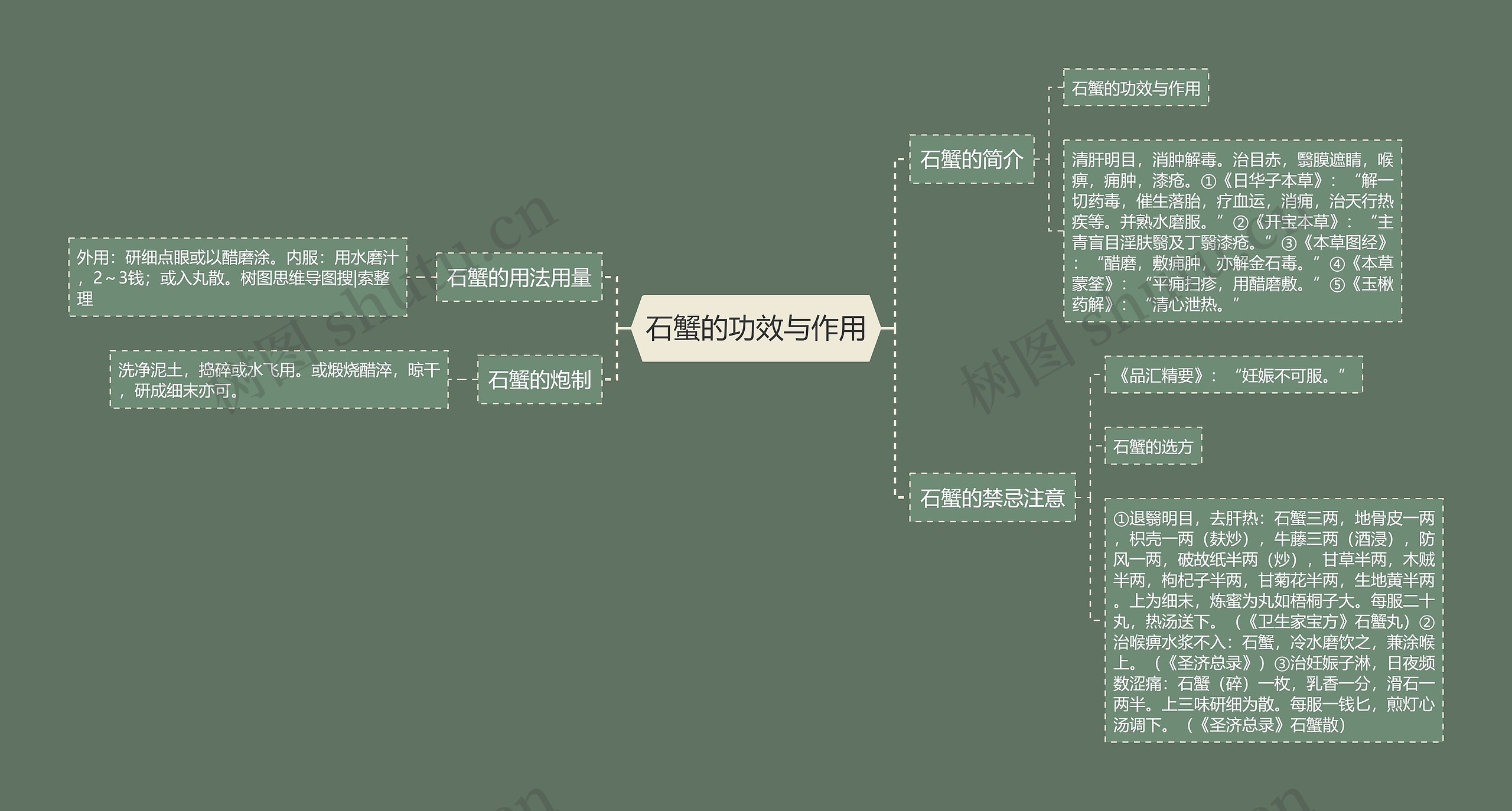 石蟹的功效与作用 石蟹的功效与作用