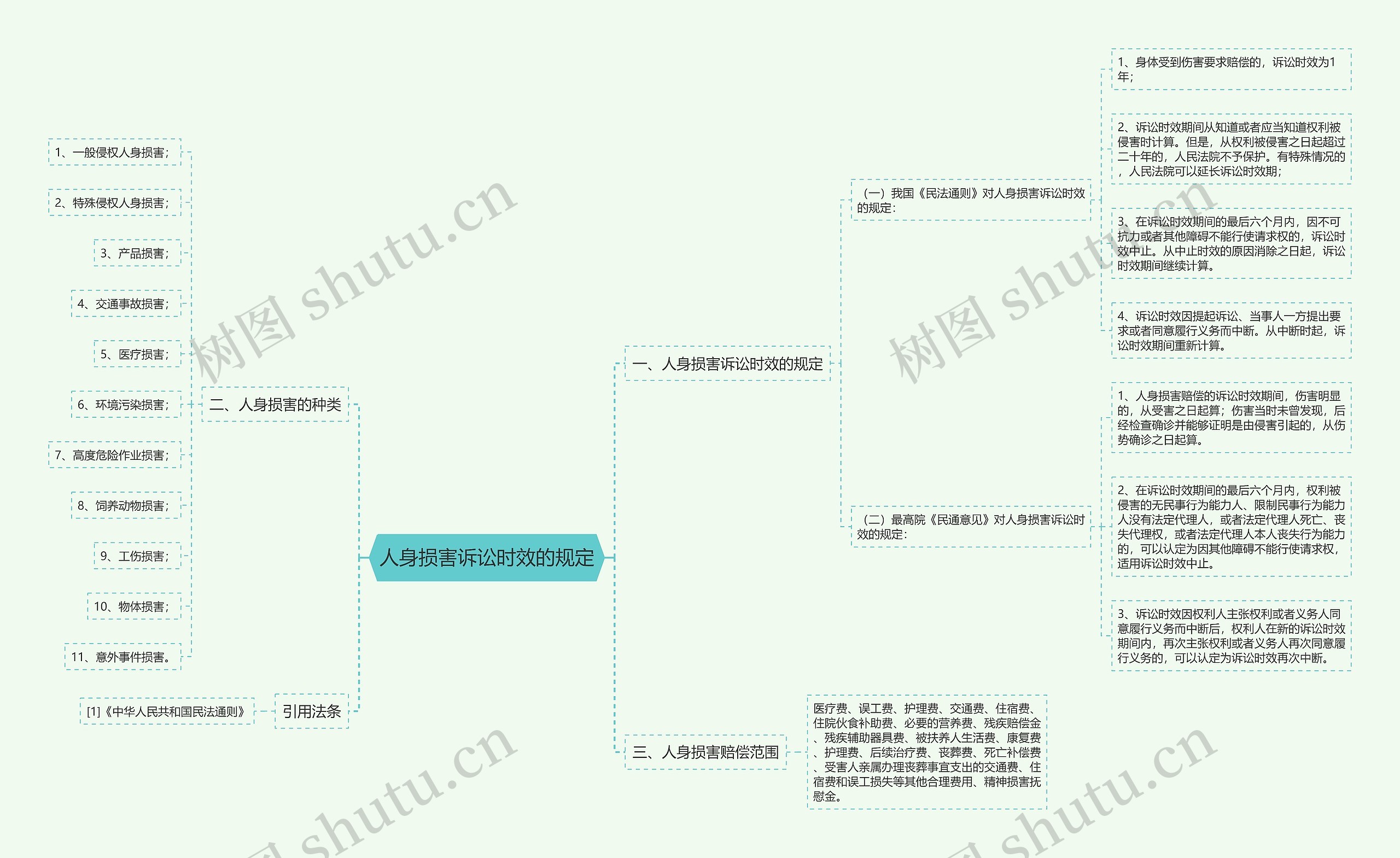 人身损害诉讼时效的规定 人身损害诉讼时效的规定