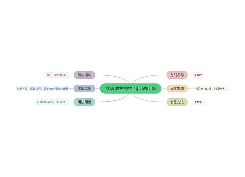 女真散方剂主治|用法用量