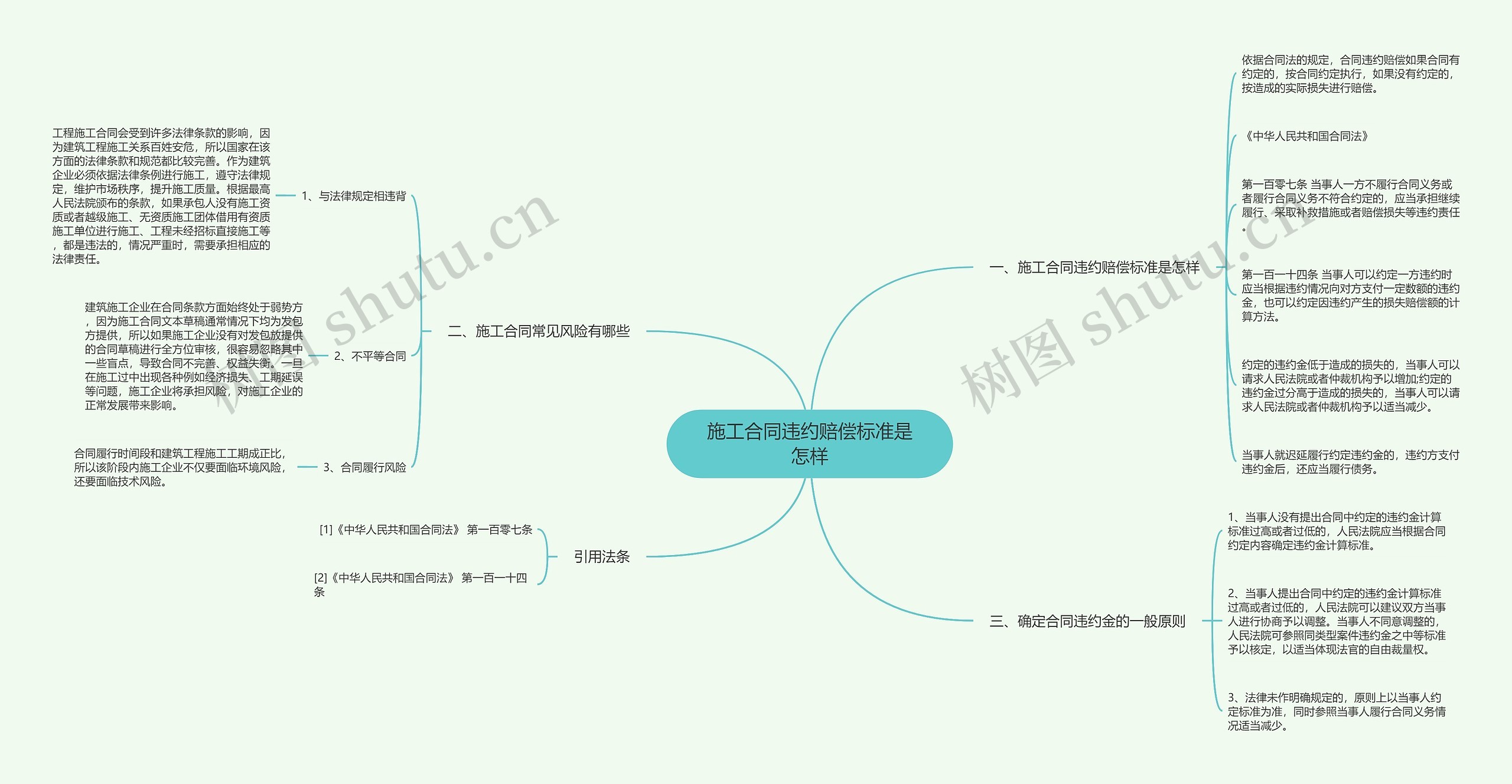 施工合同违约赔偿标准是怎样