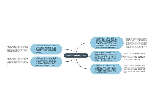 系统性红斑狼疮辨证分型