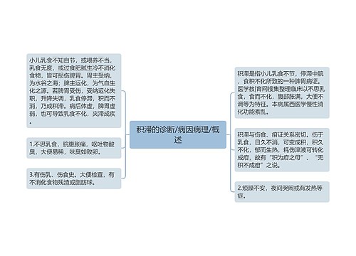 积滞的诊断/病因病理/概述