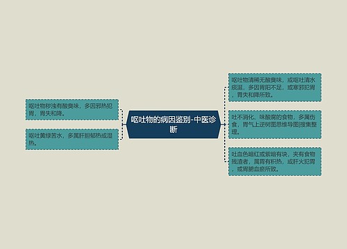 呕吐物的病因鉴别-中医诊断