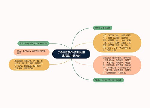 丁香豆蔻散/功能主治/用途用量/中医方剂