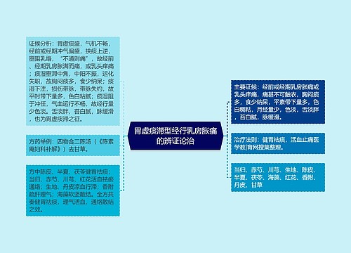 胃虚痰滞型经行乳房胀痛的辨证论治
