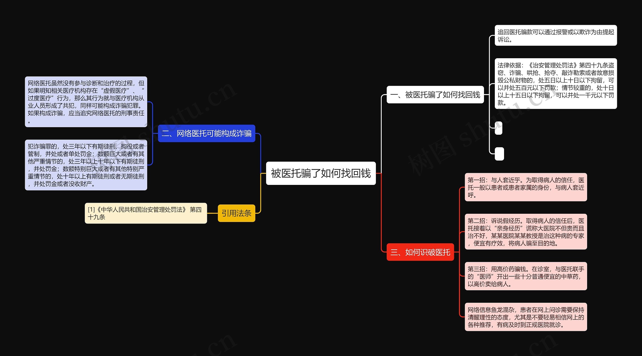 被医托骗了如何找回钱思维导图