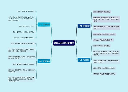 脊髓灰质炎分型治疗