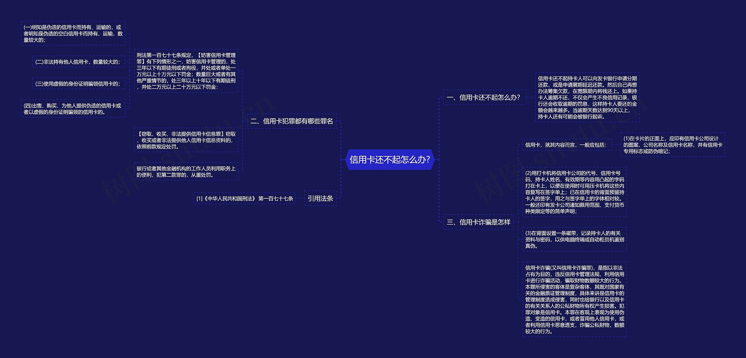 信用卡还不起怎么办?思维导图