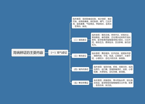 胃病辨证的主要内容