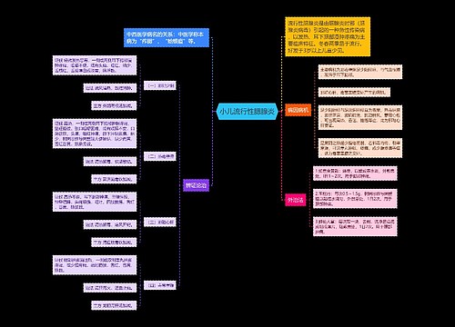 小儿流行性腮腺炎