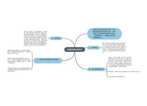 合同的转让的含义