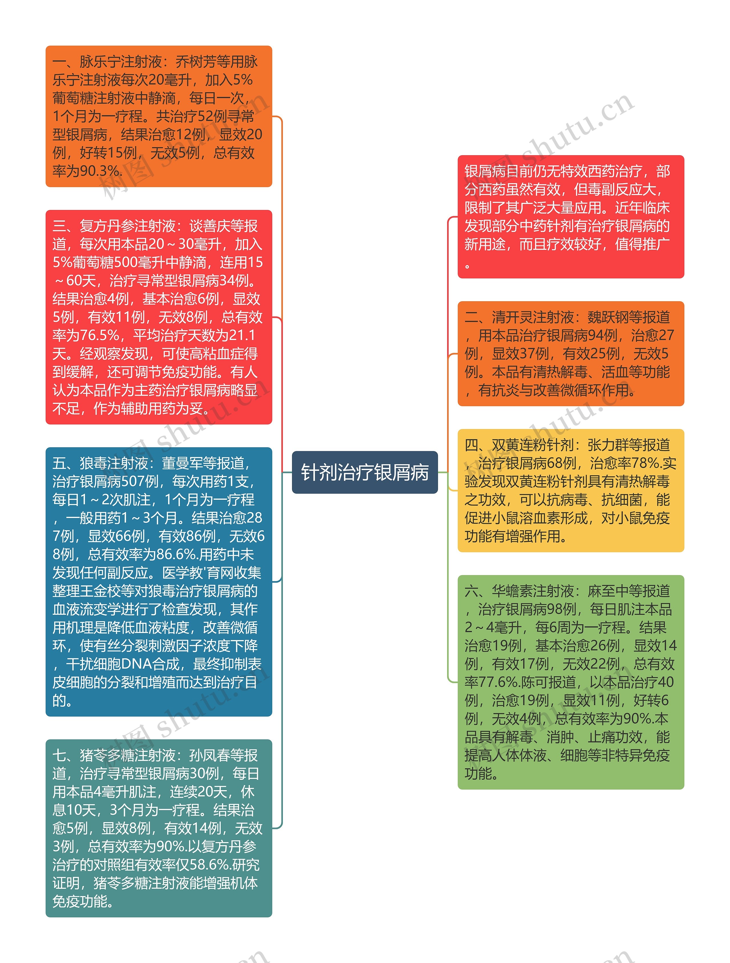 针剂治疗银屑病