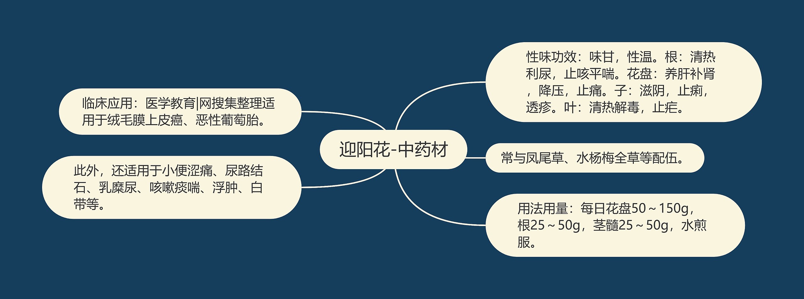 迎阳花-中药材 迎阳花-中药材