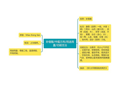 妙香散/中医方剂/用途用量/功能主治