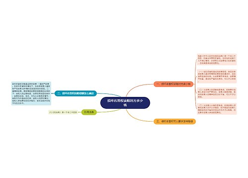 损坏名誉权该赔对方多少钱