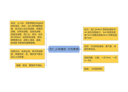 杏仁止咳糖浆-方剂集锦