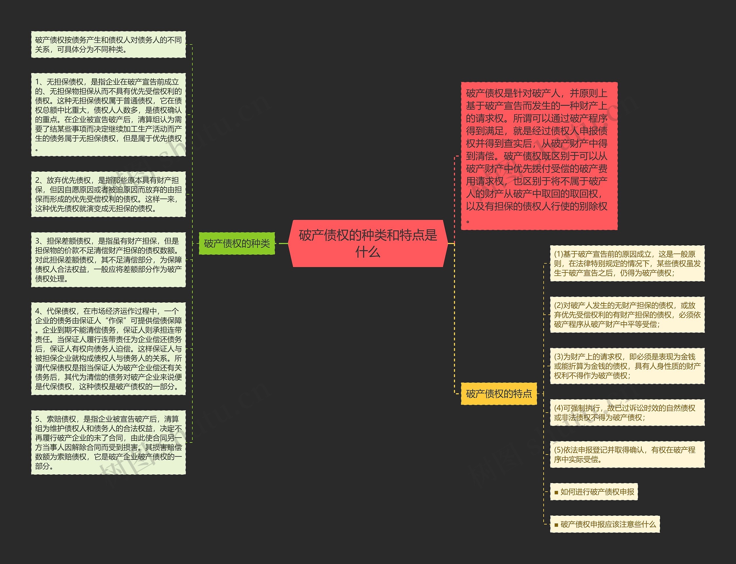 破产债权的种类和特点是什么思维导图