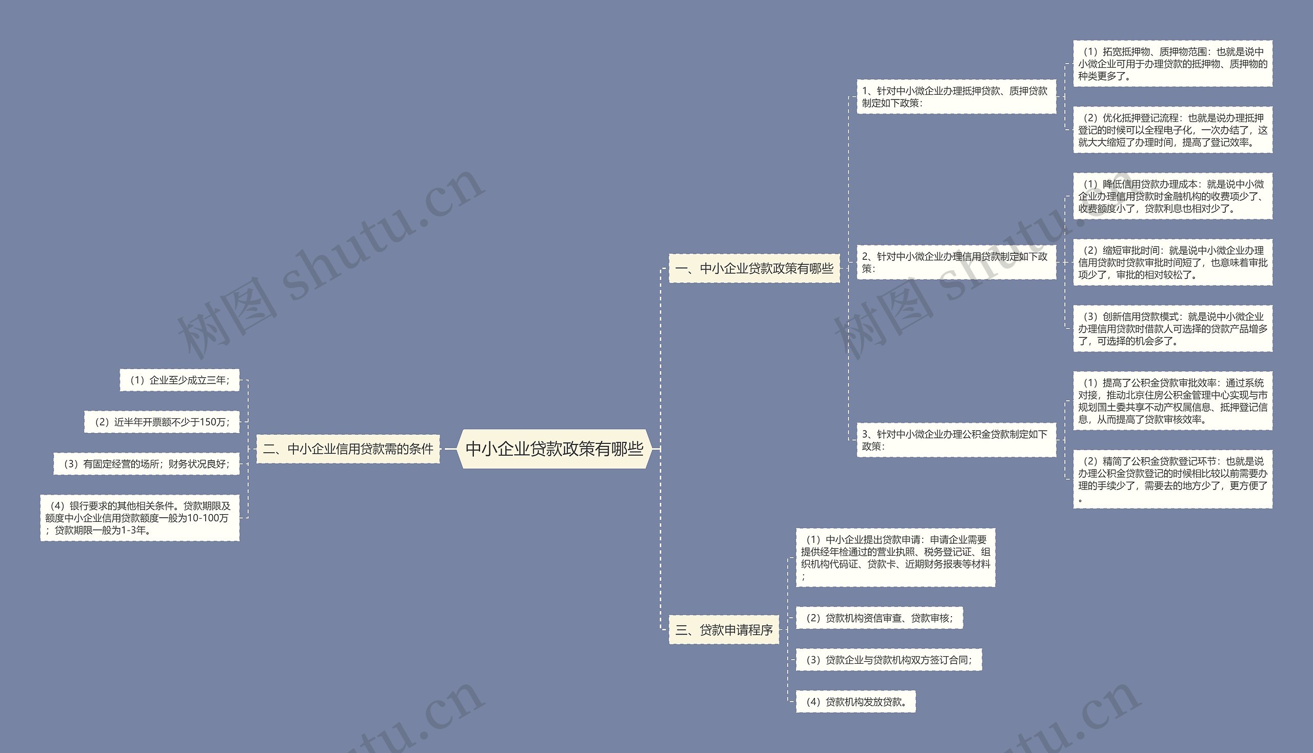 中小企业贷款政策有哪些思维导图