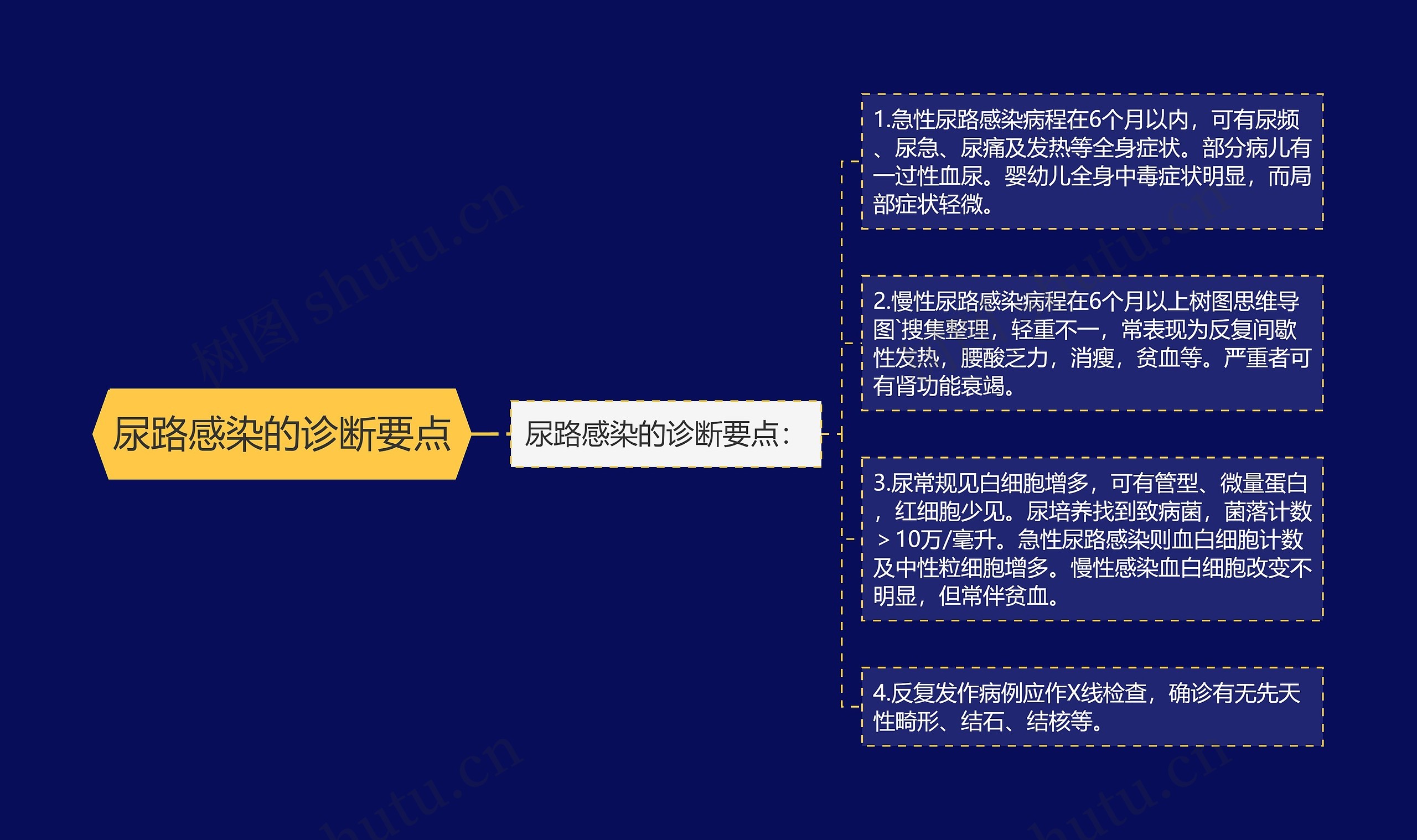 尿路感染的诊断要点 尿路感染的诊断要点