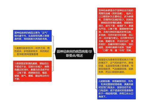 面神经麻痹的病因病理/诊断要点/概述