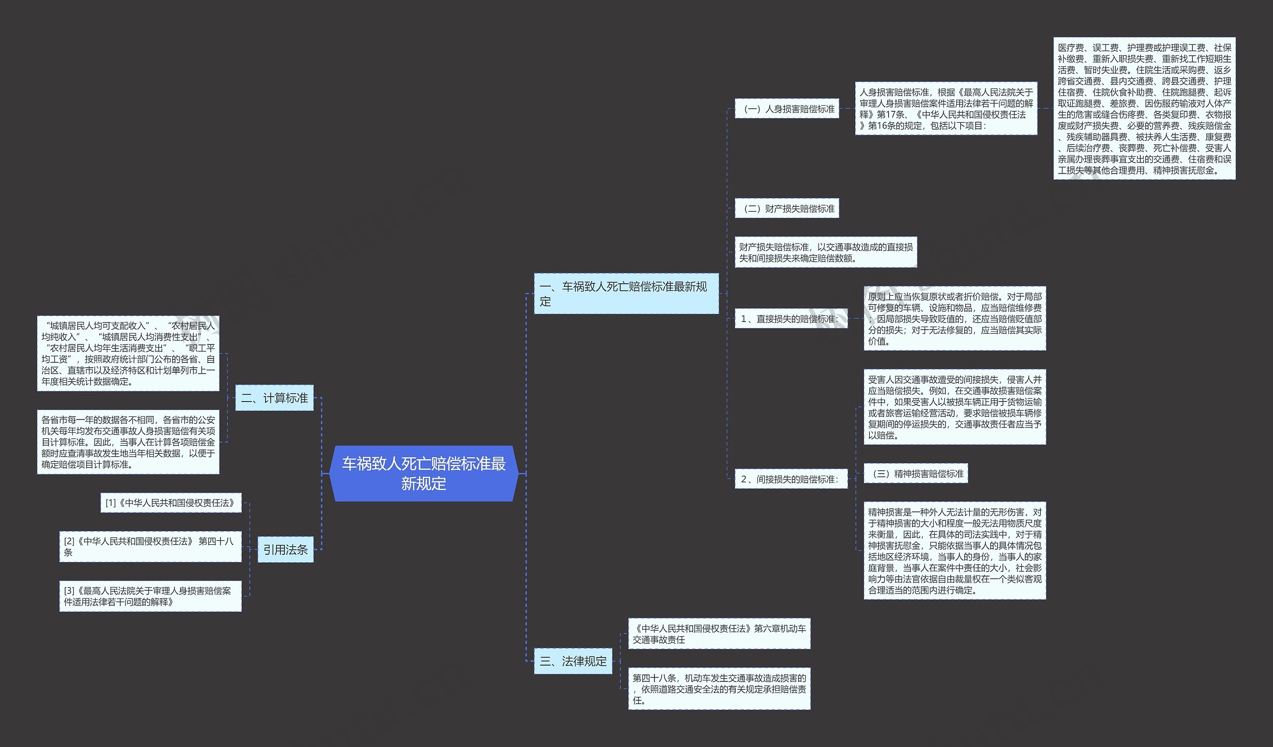 车祸致人死亡赔偿标准最新规定 车祸致人死亡赔偿标准最新规定