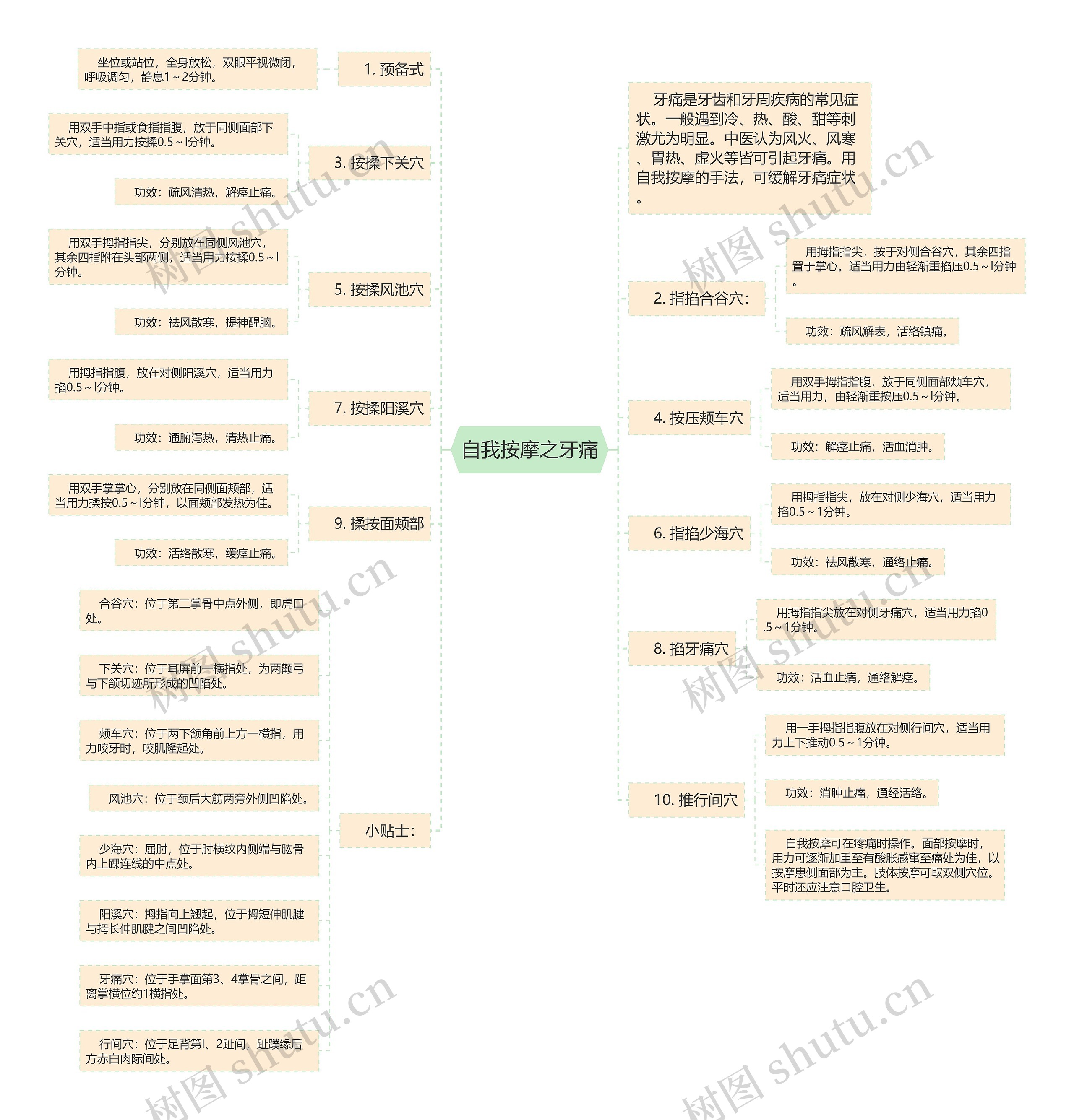 自我按摩之牙痛 自我按摩之牙痛