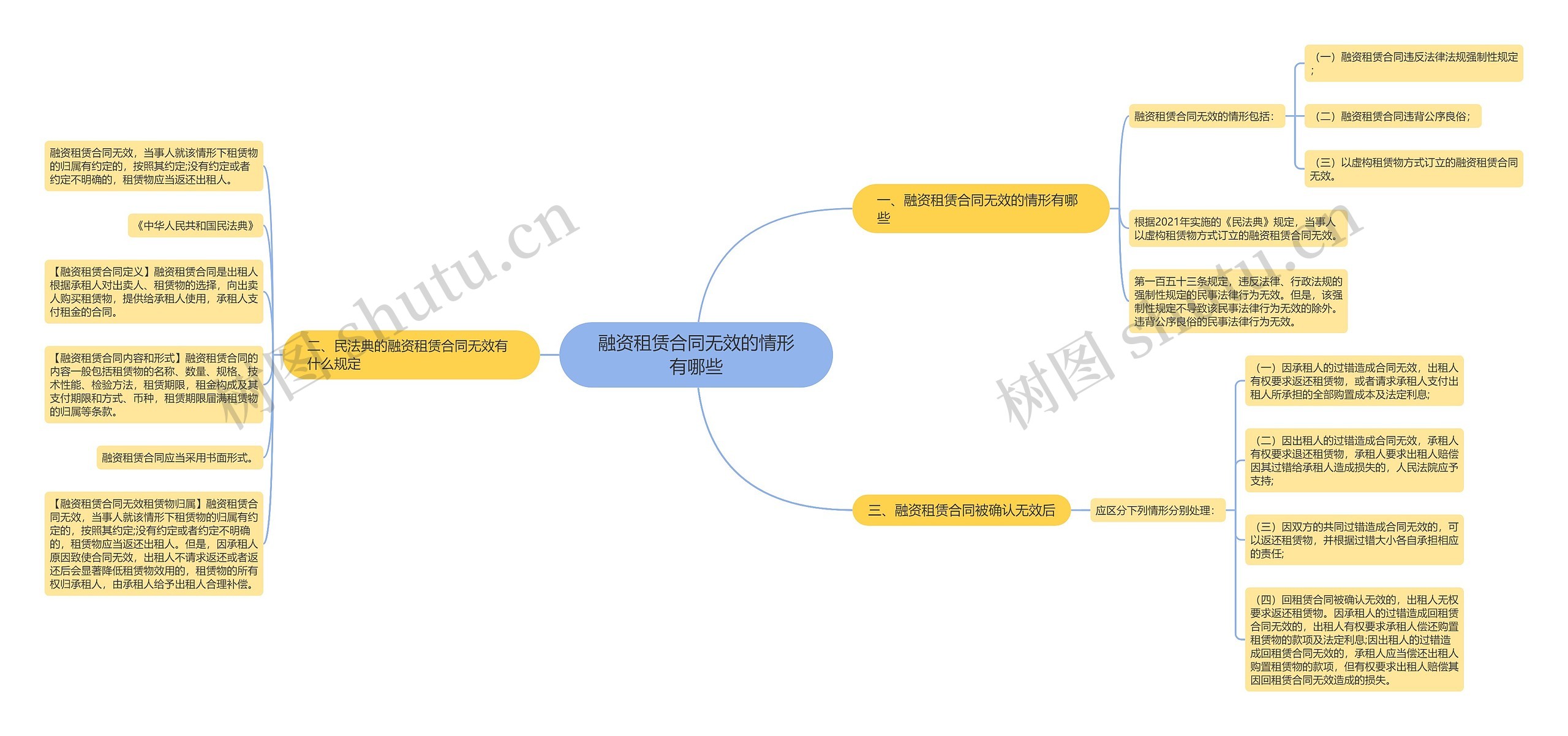 融资租赁合同无效的情形有哪些