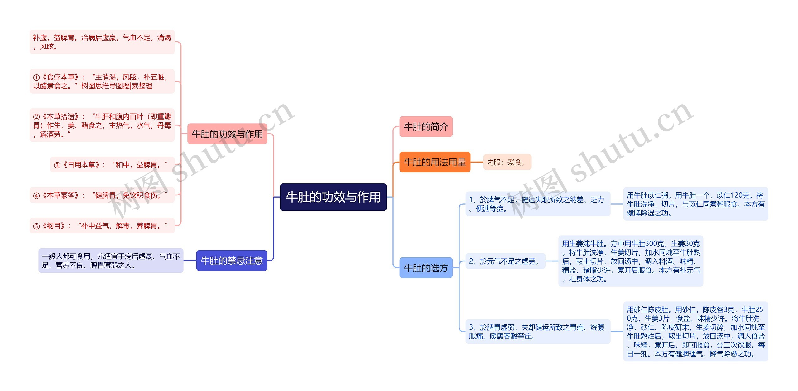 牛肚的功效与作用思维导图