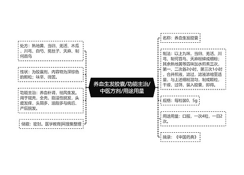 养血生发胶囊/功能主治/中医方剂/用途用量